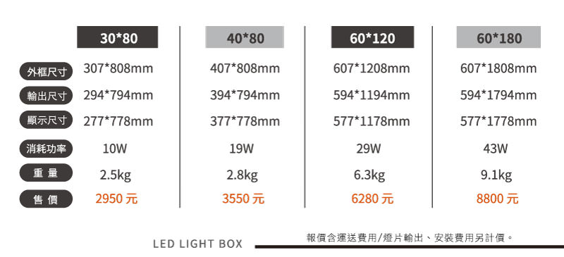 LED薄型鋁框燈箱價目表