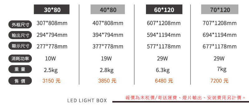 LED鋁框燈箱價目表-2-1110401